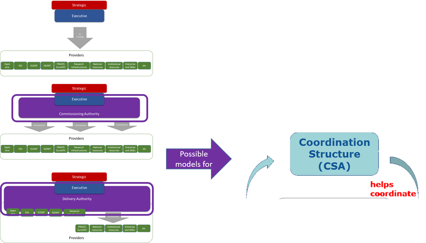 Delivery Model Crosswalk